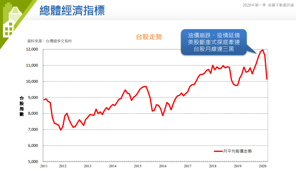 2020Q1台股